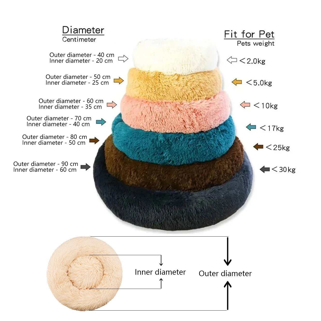 Super Soft Round Pet Bed | 6 Sizes for Large, Medium & Small Dogs and Cats